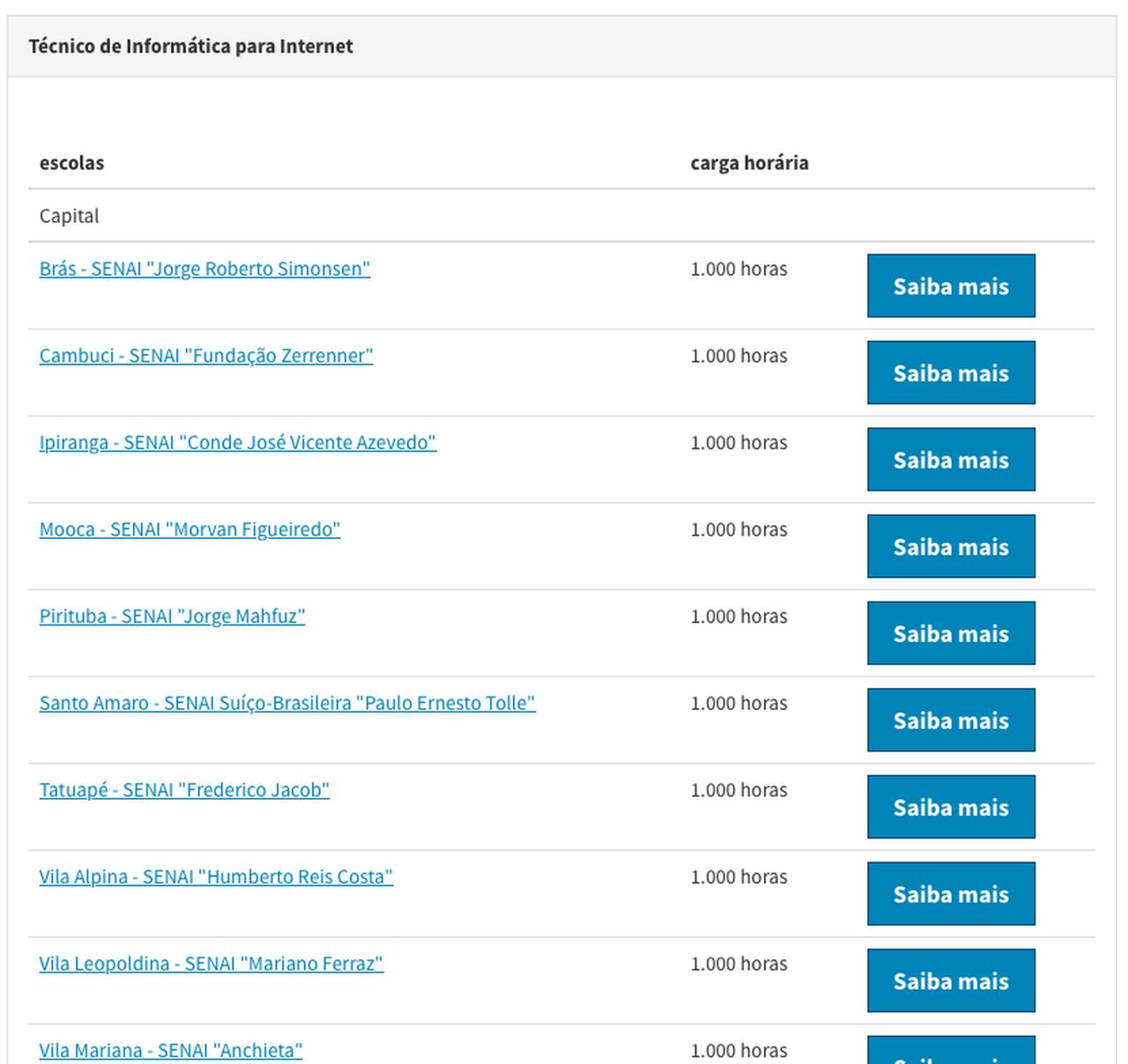 técnico em Informática para internet no Senai